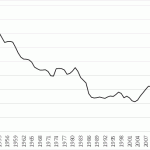 Divergence, Bigger Time: the unexplained persistence, growth, and scale of postwar international inequality